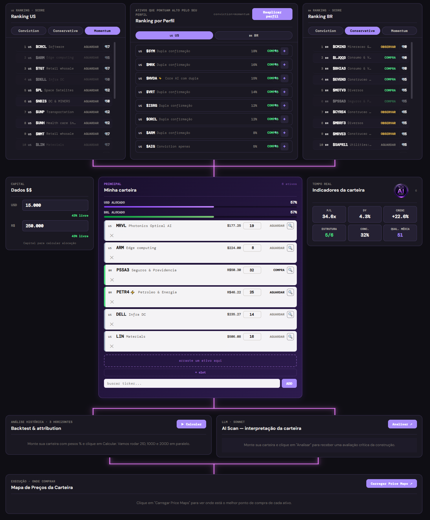 Sistema de decisão de carteira BCUS — Rankings, ranking por perfil, minha carteira, indicadores, backtest, AI Scan e mapa de preços