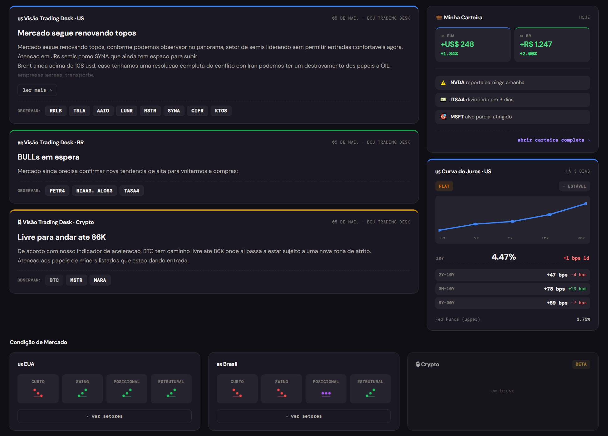 Home Cockpit BCUS — visão de abertura do dia com insights do Time de Análise
