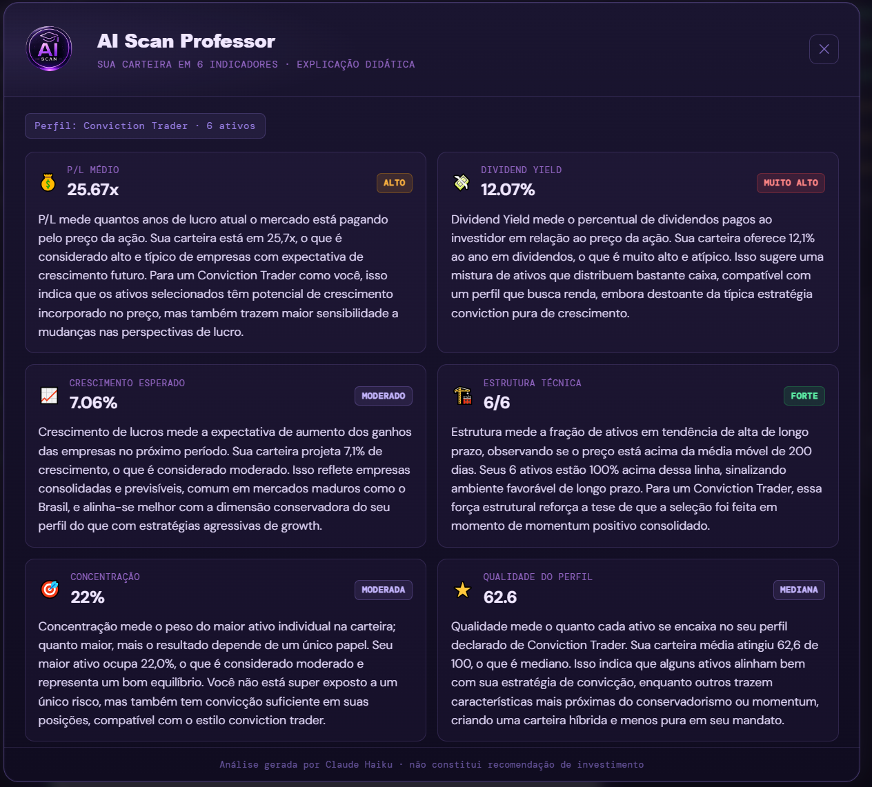 AI Scan Educacional BCUS — explicações didáticas dos indicadores da carteira